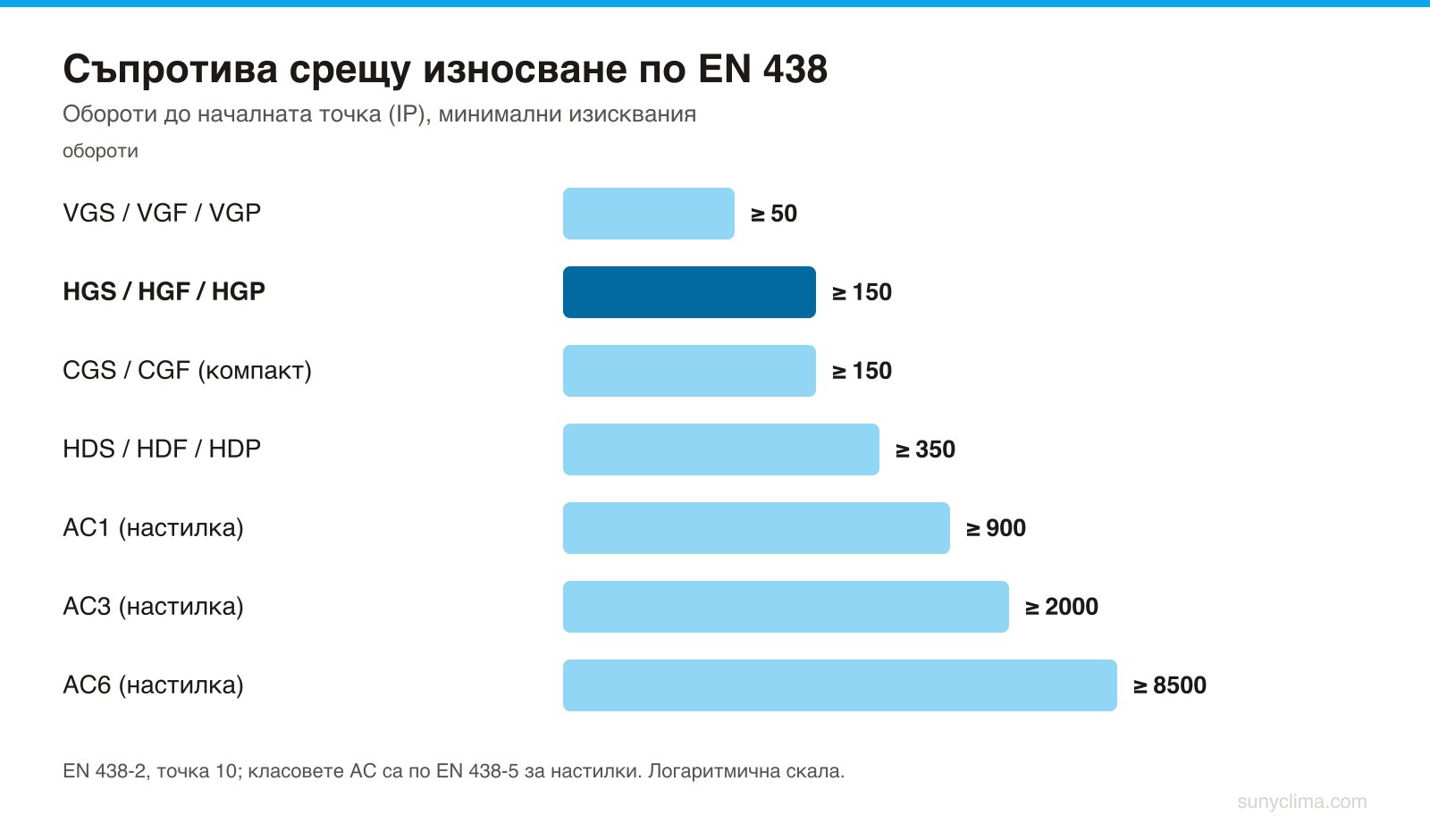 Разликата между вертикален и хоризонтален грейд е трикратна още в изискването — преди да се стигне до настилките.